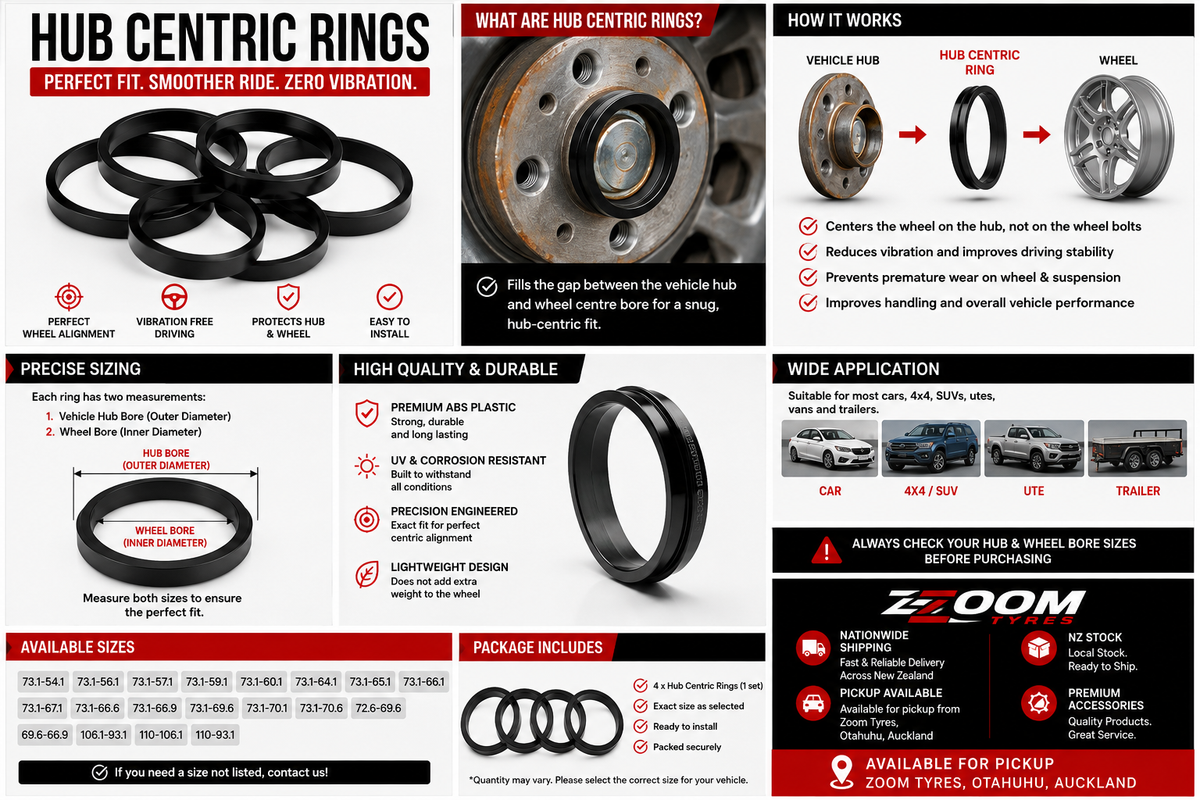 An infographic poster about Hub Centric Rings, featuring product images, diagrams of how it works, sizing information, and application details on a black background with red, white, and blue text blocks.