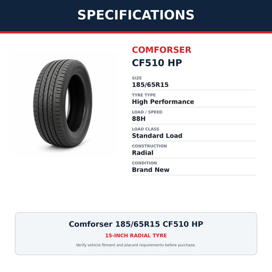 Comforser 185/65R15 CF510 HP High Performance Tyre 88H Zoom Tyres Otahuhu