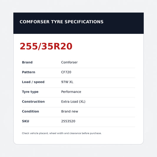 255/35R20 97W XL – Comforser CF720 New Tyre | High Performance | Extra Load Zoom Tyres Otahuhu
