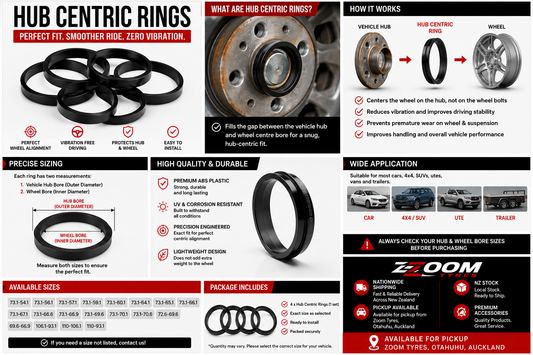 An infographic poster about Hub Centric Rings, featuring product images, diagrams of how it works, sizing information, and application details on a black background with red, white, and blue text blocks.